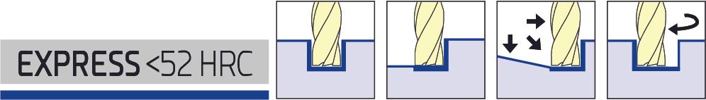 Karbür Freze