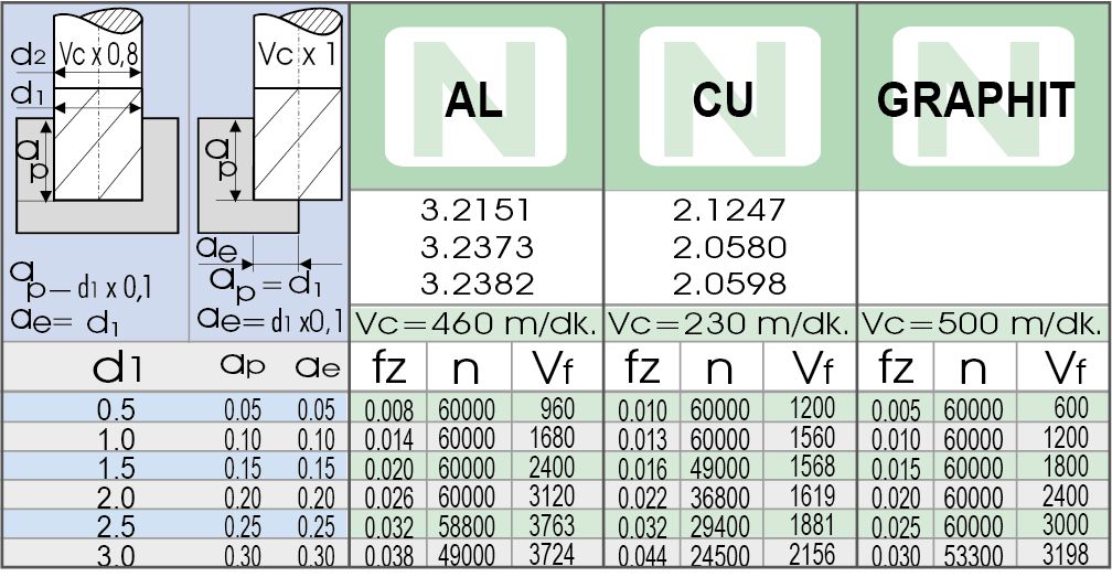 VHM - Radiusfräser - Alu Mini Lang