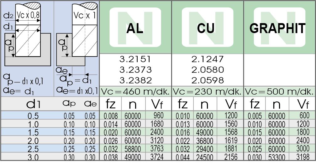 VHM - Schaftfräser mit Eckenradius - Alu Mini