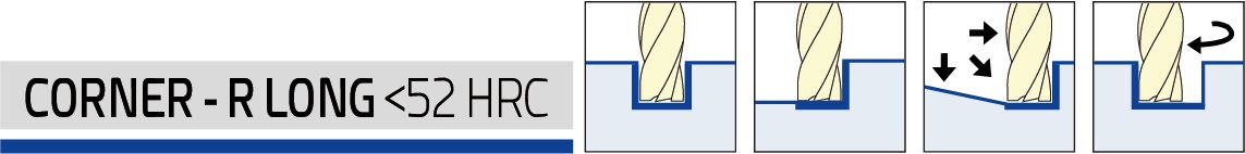 VHM - Schaftfräser mit Eckenradius - Lang