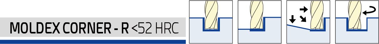 Solid carbide end mills with corner radius - Moldex