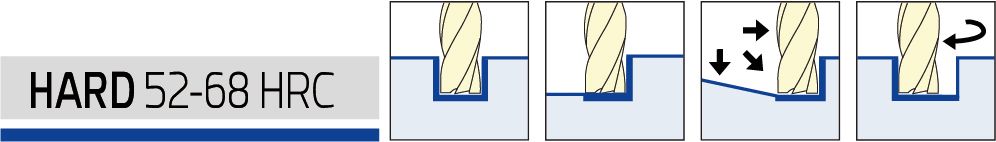 Solid carbide end mills - Hard