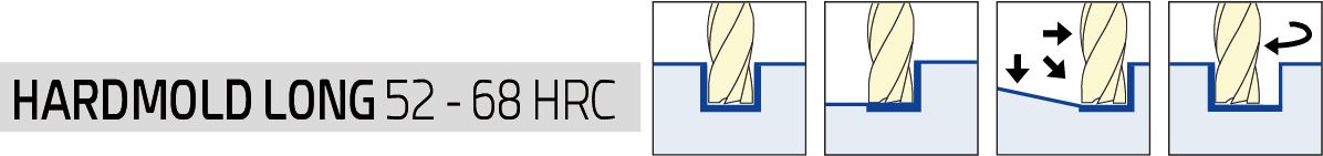 Solid carbide end mills - Hard Mold Long