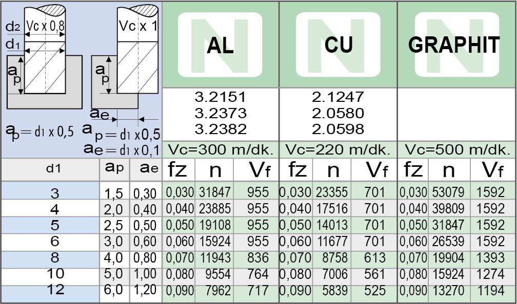VHM - Schaftfräser - Alu Z1
